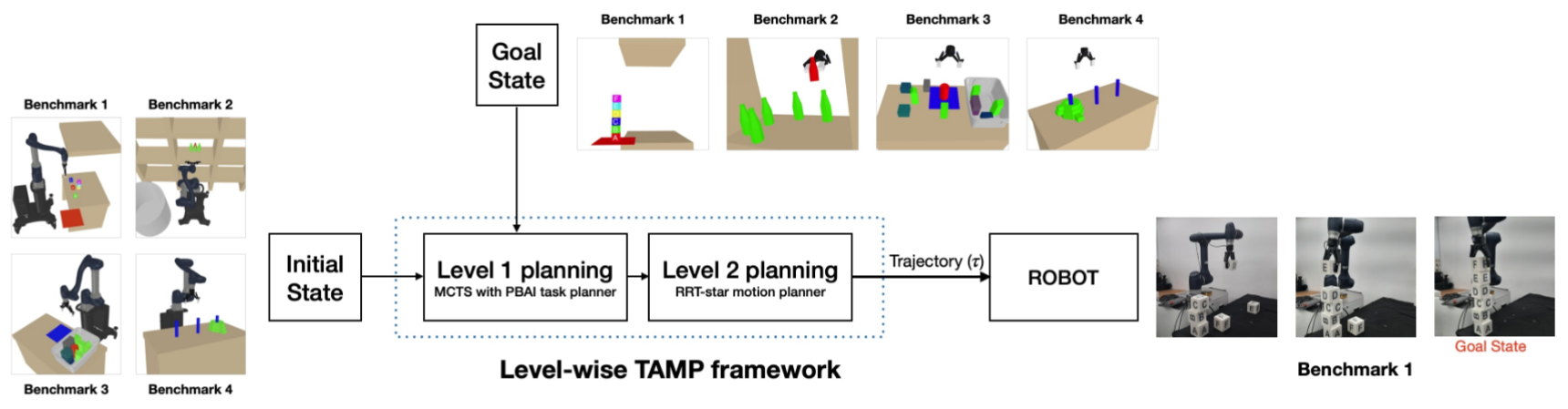 Perturbation-Based Best Arm Identification for Efficient Task Planning with Monte-Carlo Tree Search